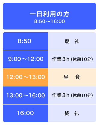 一日利用の方